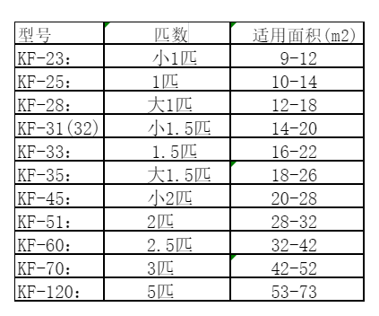 龙沙空调维修